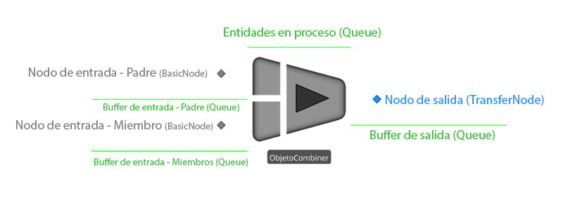 StandardLibraryFacility_Combiner.png